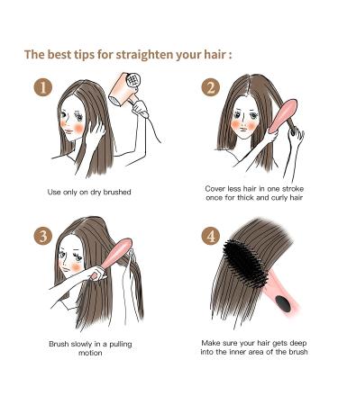 Glamfields Ionic Straightening Brush - Anti-Scald, Anti-Frizz, Fast Heating - Pink - Buy Online on GoSupps.com