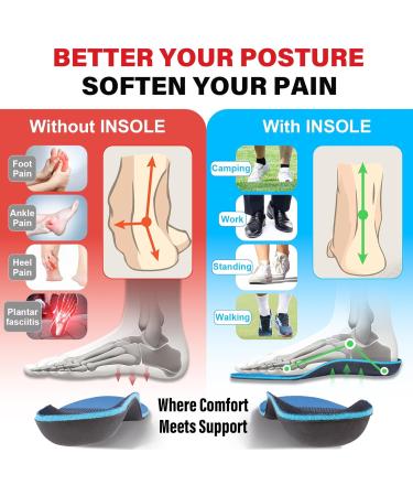 Heavy Duty Plantar Fasciitis Insoles | Orthotic Inserts for Foot Pain Relief | Comfort Insoles for Men & Women | Fits Men 6.5-8.5 Women 7.5-9.5 - Buy Online on GoSupps.com