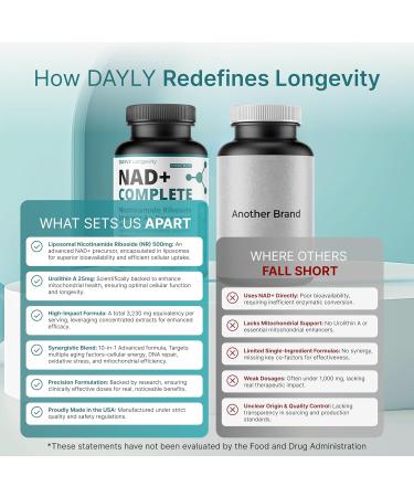 DAYLY Liposomal NAD+ Supplement Nicotinamide Riboside with Urolithin A Resveratrol & CoQ10 NAD Plus Formula for Men & Women Energy Cellular Repair & Anti-Aging Support 30 Days 60 Count (Pack of 1) - Buy Online on GoSupps.com