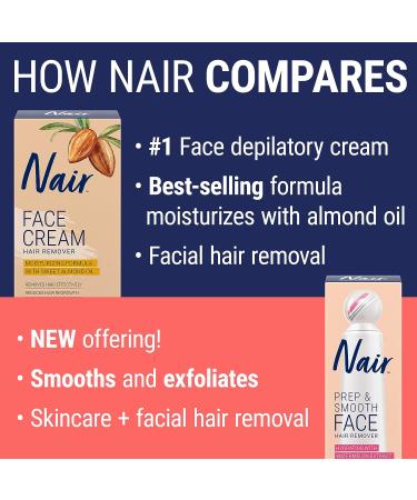 Nair Prep and Smooth Face Facial Hair Removal Cream - Sensitive Coconut Milk and Collagen Formula - 1.76 oz - Buy Online on GoSupps.com