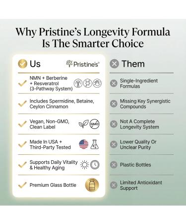 PRISTINE'S Longevity Complete Anti Aging NMN Complex - Advanced Cellular Support - NMN 500mg Berberine 500mg Resveratrol 250mg Healthy Aging Autophagy & NAD+ Support - Buy Online on GoSupps.com