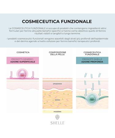 JeunityShelle Cosmeceutical facial mask oxygenozone Transformative Exclusive Regenerating Oxygenrich Detoxifying Sublime Miraculous Refreshing Revitalizing 50 ml - Buy Online on GoSupps.com