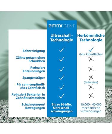 Emmi-Dent Ultrasound Toothbrush Platinum Carbon - Ideal for Sensitive Teeth & Gums | Electric Toothbrush for Family & Kids - Blue - Buy Online on GoSupps.com