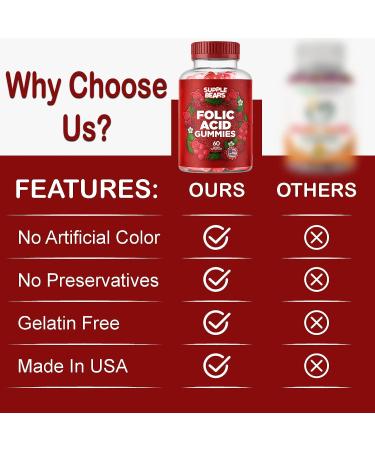 Supplebears Folic Acid Gummies 400mcg - Pregnancy Gummy for Women - 60 Raspberry Flavored Vitamins - Buy Online on GoSupps.com
