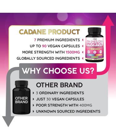 Organic Cadane Myo & D-Chiro Inositol Supplement | Formula with Ashwagandha Maca Chasteberry Berberine & Black Pepper | Supports Women's Balance & Wellness | Vegan Non-GMO - 90 Capsules - Buy Online on GoSupps.com