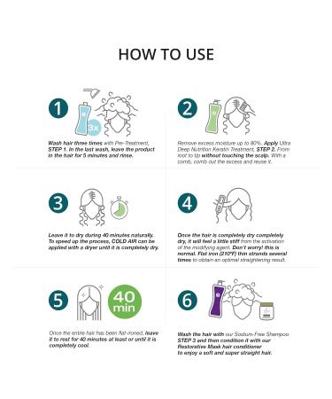 NK Professional Care Keratin Hair Straightening Treatment - Vegan & Formaldehyde Free - 450ml for Sensitive Scalps - International Shipping Available - Buy Online on GoSupps.com