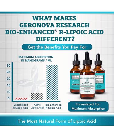 GeroNova Research Liquid R-Lipoic Acid 100mg 4oz | Premium R-Alpha Lipoic Acid Antioxidant for Nerve Pain Relief | Boosts Energy & Supports Inflammation | 4 Fl Oz - Buy Online on GoSupps.com