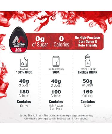 MiO Energy Black Cherry Liquid Water Enhancer 12-Pack 1.62 fl oz - Natural Flavors - Buy Online on GoSupps.com