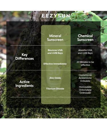 EEZYSUN SPF 50 Sunscreen and Insect Repellent Water-Resistant Sunscreen Travel Size & Bug Repellent with Citronella Oil - 3.3 Fl Oz - Buy Online on GoSupps.com
