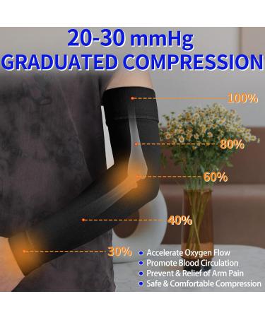 Lymphedema Compression Arm Sleeve for Men & Women - 20-30 mmHg Silicone Band Support for Arthritis & Edema - XX-Large Black - Buy Online on GoSupps.com