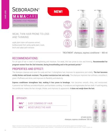 Seboradin Hair Shampoo For Pregnant Women All Hair Types Fortifying Moisturizing Thickening Mama Hair 200 ml - Buy Online on GoSupps.com
