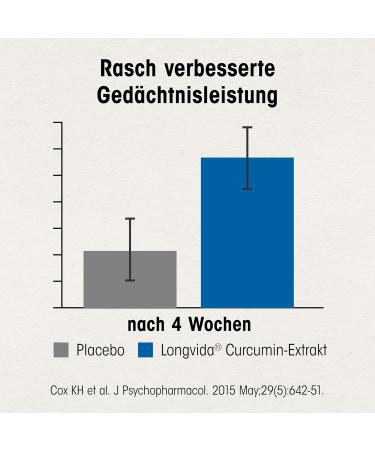 Dr. B hm Memory Active 30 Capsules for Enhanced Memory & Healthy Brain Age with Curcuma B Vitamins Zinc & Lecithin - Buy Online on GoSupps.com