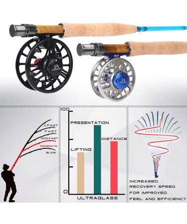 Maximumcatch Glass Fiber Fly Rod - 7'/8'6' 3/5/6WT Orange & Purple - International Shipping - Buy Online on GoSupps.com