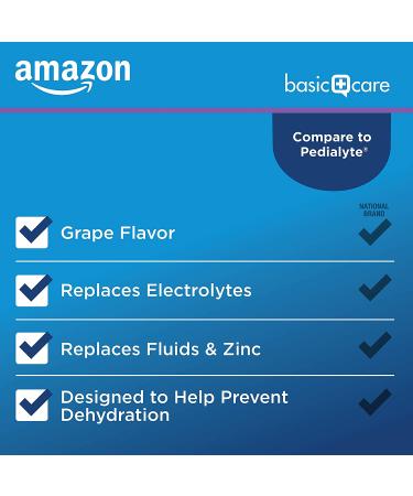Amazon Basic Care Grape Electrolyte Solution - Replaces Electrolytes, Fluid, Zinc - 33.8 fl oz for Kids & Adults - Buy Online on GoSupps.com