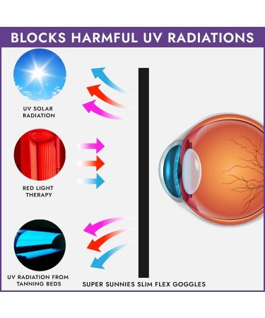 Super Sunnies Slim Flex UV Eye Protection FDA Compliant Individual Tanning Goggles Eyeshields (Purple) - Buy Online on GoSupps.com