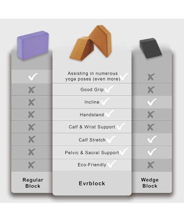 Multifunctional Cork Yoga Blocks 2 Pack - Trapezoid Set for Regular, Handstand, Wrist Support & Calf Stretch - Firm Exercise Accessories - Buy Online on GoSupps.com