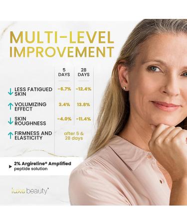 Anti Aging Youth Activating Serum with Vitamin C, Hyaluronic Acid & Peptides - Dermatologist Tested - Supports Collagen Production - Reduce Fine Lines & Wrinkles - Buy Online on GoSupps.com