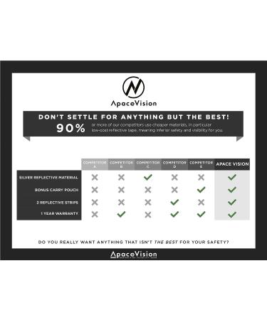 Reflective Ankle Bands - 4 Bands/2 Pairs - High Visibility Safety for Jogging/Cycling - Wristbands, Armband, Leg Straps - Neon Yellow - Buy Online on GoSupps.com