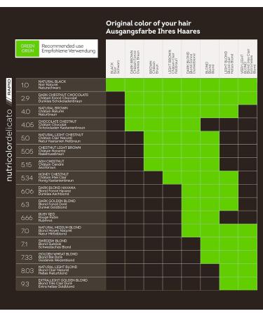 Biocap Rapid Permanent Hair Color 7.1 Swedish Blonde - Vegan Organ Oil 10 Min Exposure Optimal Gray Coverage 80% Natural Ingredients - Shop Now! - Buy Online on GoSupps.com