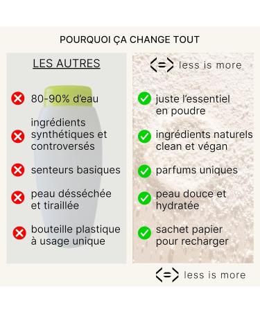 Less is More Savon Liquide Mains en Poudre Diluer Mandarine/Sauge sans SLS Hydratant 2 Recharges Ecologiques sans Plastique 500 ml Reconstituer Made in France DIY Gel Lavant Main Mandarine/Sauge 25 g (Lot de 2) - Buy Online on GoSupps.com