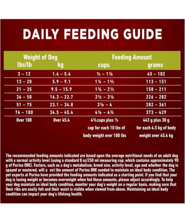 Purina ONE True Instinct High Protein Dry Dog Food Turkey & Venison - 6.8 kg Bag 6.8 kg (Pack of 1) Dog Food - Buy Online on GoSupps.com