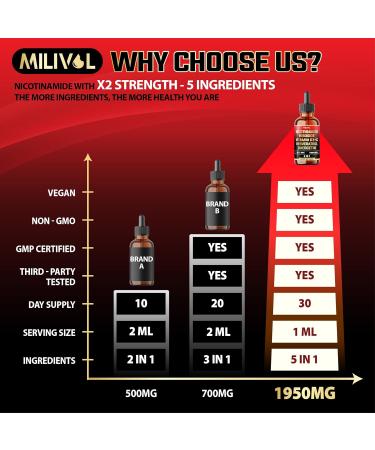 MILIVOL 5in1 NAD+ Liquid Drops w/Nicotinamide Riboside NR 900mg, Quercetin 500mg, Trans-resveratrol 500mg, Vitamin D3-C - Cellular Energy & Repair, Vitality, Healthy Aging - 1FL Oz - 1 Month Supply - Buy Online on GoSupps.com