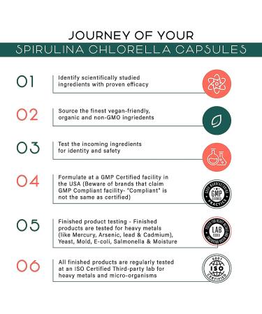 Organic Spirulina & Chlorella Capsules - Detox & Energy Support, 90 Pills, 3X More Chlorella Spirulina Powder - Buy Online on GoSupps.com