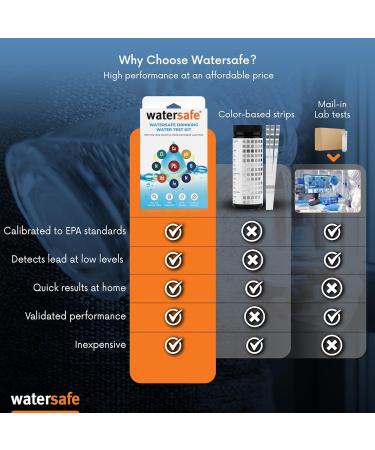 Silver Lake Research WS425B Watersafe Well Water Test Kit | All-in-One Solution - Buy Online on GoSupps.com