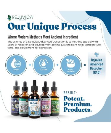 BloatX - Advanced Bloating Support Supplement - Liquid Delivery for Better Absorption - Buy Online on GoSupps.com