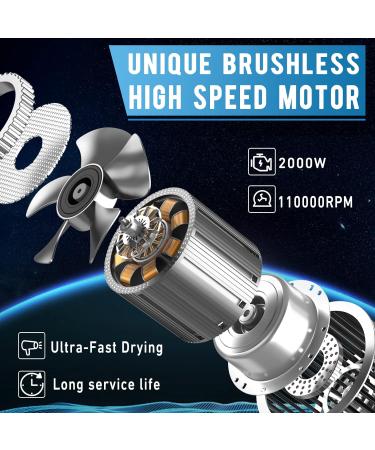 Slopehill Ion Hair Dryer - Professional Quick Drying with 110 000 RPM Motor Low Noise & Magnetic Diffuser for Home & Travel (White) - Buy Online on GoSupps.com