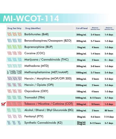 MiCare 2pk Nicotine/Tobacco/Cotinine Urine Test Card - 200ng/mL Cutoff Level - 2 Pack - Buy Online on GoSupps.com