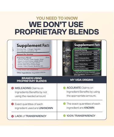 My Vida Origins Liver Detox with Organic Milk Thistle Organic Dandelion Extract and Choline with NAC Liver Detox 120 Capsules - Buy Online on GoSupps.com