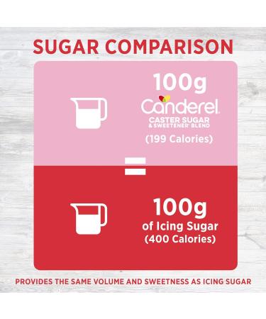 Canderel Icing Sugar and Sweetener Blend 4 x 220G - Cut Calories in Half for Deliciously Light Decorations - Buy Online on GoSupps.com