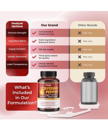 Cayenne Pepper with Ginger Turmeric Cinnamon Black Pepper - Digestion Support (150-day Supply) - Buy Online on GoSupps.com