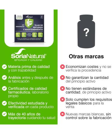 Soria Natural ImmunoForte Kit vitamin C + vitamin D + zinc + echinacea + propolis strengthens the immune system supports recovery set of 35 tablets and natural extracts 42 ml - Buy Online on GoSupps.com