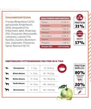 THE GOODSTUFF Beef (adult) - Size: 0.5 kg - Buy Online on GoSupps.com