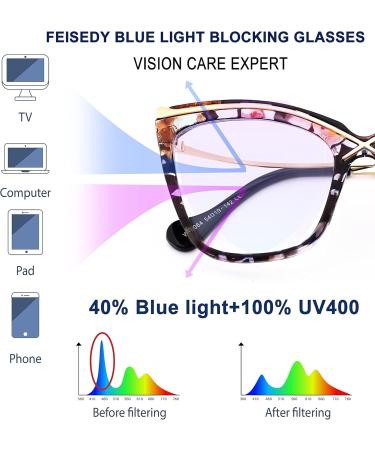 FEISEDY Women Oversized Blue Light Blocking Glasses | Cat Eye Floral Design | Anti Eyestrain Eyewear B2956 (55mm) - Shop Internationally - Buy Online on GoSupps.com