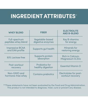 Designer Whey Natural 100% Whey Protein Powder - Gluten-Free, Non-GMO, Probiotics & Key B-Vitamins - 12 oz Unflavored - Buy Online on GoSupps.com