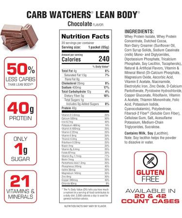 Labrada Carb Watchers Lean Body Hi-Protein Meal Replacement Shake Chocolate Ice Cream 2.29 Ounce (Pack of 42) - Buy Online on GoSupps.com