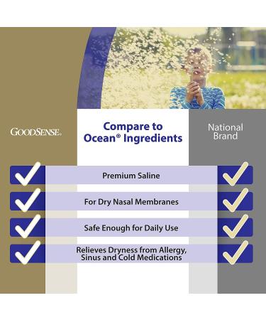 GoodSense Saline Nasal Spray 1.5 Fl Oz - Gentle Relief for Congestion - Buy Online on GoSupps.com