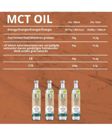 GoKeto BIO MCT Oil 500ml Premium MCT Oil C8C10 from BIO Coconut Oil perfect for a Keto Diet ideal Keto Coffee Creamer for Bulletproof Coffee or Keto Shake MCT Oil vegan Low Carb - Buy Online on GoSupps.com