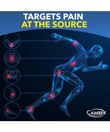 Camber Naproxen Sodium 220 mg - Pain Reliever and Fever Reducer (500 Count) - Buy Online on GoSupps.com