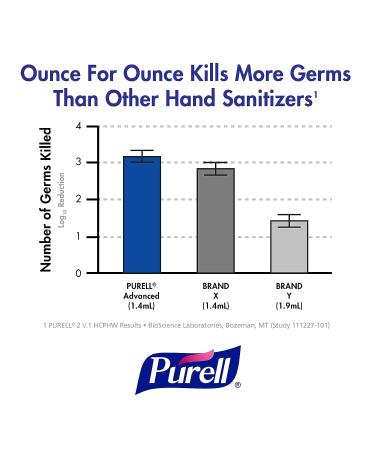 PURELL Advanced Hand Sanitizer Variety Pack - 1 fl oz Travel Size Bottles (Pack of 36) - Naturals and Refreshing Gel with Jelly WRAP Carrier - Buy Online on GoSupps.com