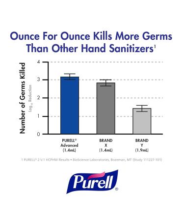 PURELL Advanced Hand Sanitizer Foam 700 mL Refill Pack for LTX-7 Dispenser - Pack of 3 - Buy Online on GoSupps.com