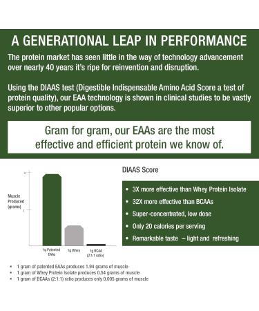 All 9 Essential Amino Acids Powder - 32X More Effective than BCAAs | Wildberry EAA Supplement for Energy & Muscle Growth | Clinically Studied - Buy Online on GoSupps.com