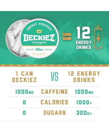 Deckiez Energy Pouches 5 Cans (100 Pouches) Sugar Free Caffeine Supplement Coffee Pouches & Energy Drink Alternative 50mg Caffeine Pouches Wintergreen Flavor - Buy Online on GoSupps.com