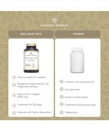 Red Yeast Rice, CoQ10 & Garlic Capsules - 120 ct | Heart Health Supplement with Monacolin K | Vegan & Gluten-Free | N2 Natural Nutrition - Buy Online on GoSupps.com