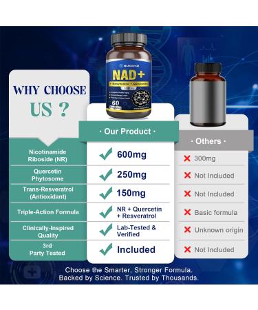 SUGOYO NAD+ Supplement 1000mg Liposomal Nicotinamide Riboside Enhanced with Resveratrol & Quercetin Anti-Aging & Energy Boost NMN Alternative NAD Supplement for Women & Men (60 Count (Pack of 1)) - Buy Online on GoSupps.com