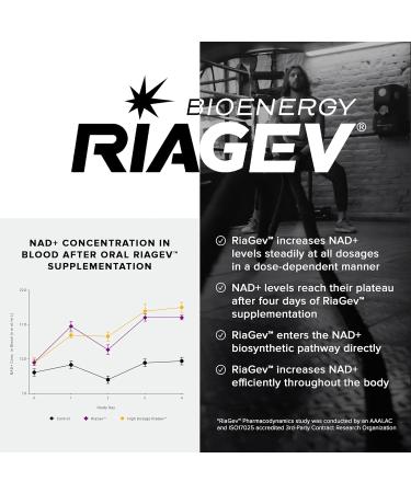 Ultra High Potency 1400mg NAD Supplement - Nicotinamide Riboside Supplement - NAD+ Nicotinamide B3 Blend with D-Ribose Niacin -with RiaGev - 3rd Party Tested (60 Count (Pack of 1)) - Buy Online on GoSupps.com