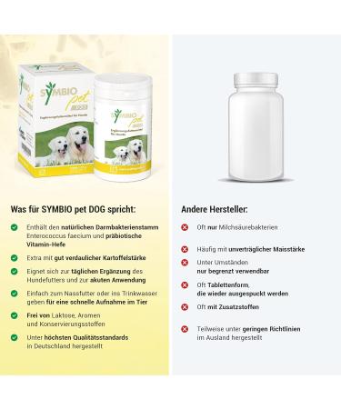 SYMBIO Pet Dog Probiotic Supplement - Intestinal Flora Support for Dogs of All Ages | 175g Powder - International Shipping - Buy Online on GoSupps.com